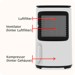 Wartung Heimger&auml;t (R&uuml;ckseite, geschlossen)
