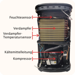 Wartung Heimger&auml;t (R&uuml;ckseite, ge&ouml;ffnet)